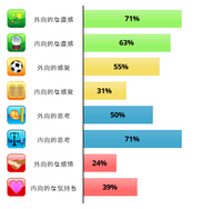 Mbtiの診断をお願いします ネットで調べるとintpやistpと出てく Yahoo 知恵袋