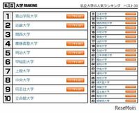 静岡県にある常葉大学について質問です 偏差値や評価などは Yahoo 知恵袋