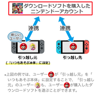 Switchで間違えて違う方のアカウントにアプリをダウンロードしたんですけ Yahoo 知恵袋