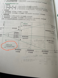 退職給付債務の数理計算上の差異の処理方法には 重要性基準と回廊アプローチがあり Yahoo 知恵袋