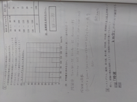 至急お願いします 画像の下の ヒストグラム 範囲 最大値 Yahoo 知恵袋