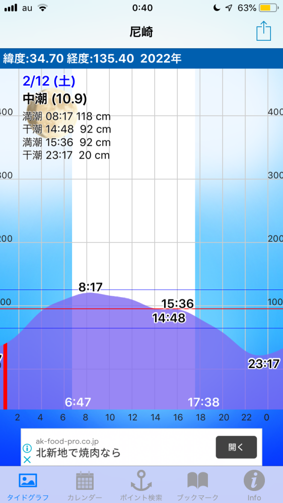 この潮見表だと潮止まりがありますか あるアプリを使ってると午後3時前後に Yahoo 知恵袋