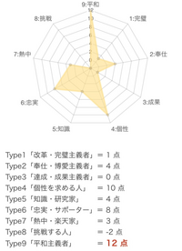 エニアグラムタイプ1w2と2w1の違い それぞれの特徴を教えていただ Yahoo 知恵袋