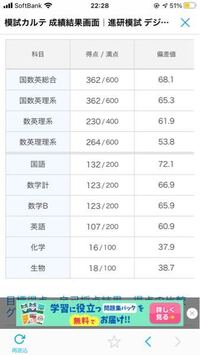 進研模試1月です。高2理系です。佐賀大の理工学部受けようかと思... - Yahoo!知恵袋