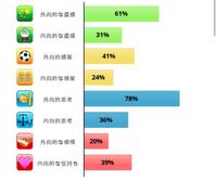 Mbtiはinfj エニアグラムは4w3468sx Spです どんな人間 Yahoo 知恵袋