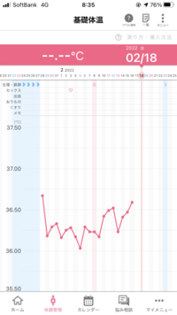 はじめまして 基礎体温を測り始めてまもないのですが このグラフ Yahoo 知恵袋