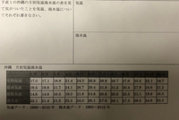 中学二年生の理科の質問です なるべく詳しくお願いします Yahoo 知恵袋