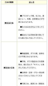 ビンゴカードのプログラミングで悩んでいます 5行5列のビ Yahoo 知恵袋