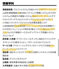 近畿大学産業理工学部が情報学科と福岡大学工学部電子情報工学科でどちらかに Yahoo 知恵袋