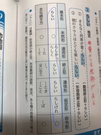 ここがどうしても覚えれません 語呂合わせなどの 覚え方を教えてください Yahoo 知恵袋