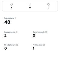 大至急 Twitterのツイートアクティビティの英語の部分 なん Yahoo 知恵袋