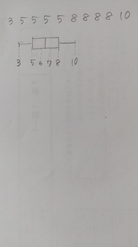 箱ひげ図について まだ勉強し始めたばかりなので 教えてください Yahoo 知恵袋