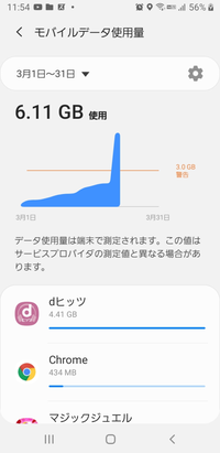 いつものようにdヒッツで音楽を聴いていたら何故かデータ使用量が