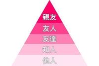 友達ってなんですか 友達の基準はどこからですか 学校で一緒に行動して Yahoo 知恵袋