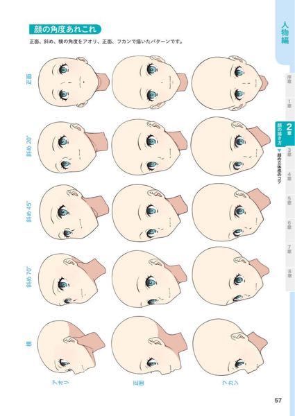 イラストの顔の描き方でよくある顔の角度ってどこを見ればその角度が分かるん Yahoo 知恵袋