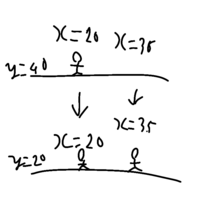 マイクラjava版でエンドとネザーのx Z座標の限界ってありますでしょうか Yahoo 知恵袋