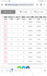 パチンコ屋では出る日と出ない日があると思いますが どのように Yahoo 知恵袋