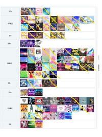 プロセカの皆伝がとりたいです今のフルコン曲は Tellyou Yahoo 知恵袋