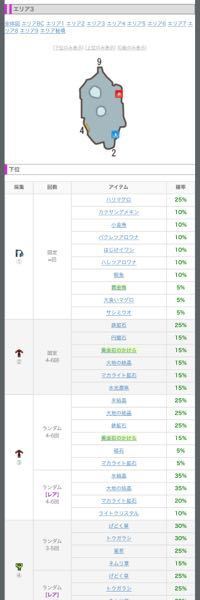 モンハンxxの攻略サイトの見方が分かりません 下の写真は Yahoo 知恵袋