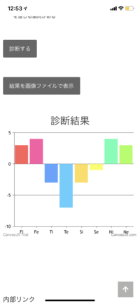 心理機能診断について 画像のような結果が出ました Infjかe Yahoo 知恵袋