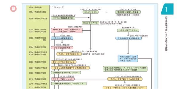 至急 看護学生でこの中のワードで覚えた方がいいもの教えてくださ Yahoo 知恵袋