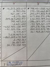 こんにちは 電卓についてです 至急お願いします私の電卓は 12桁あ Yahoo 知恵袋