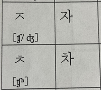 ハングルについて質問です 手書きでハングルを書く時この画像だと右と左どち Yahoo 知恵袋