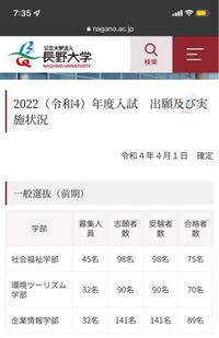 長野大学倍率低すぎませんか 筆記なし4科目て偏差値52ってこん Yahoo 知恵袋