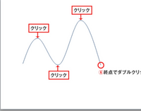 パワポで写真のような曲線を書きたいのですが Windowsのやり方しか載 Yahoo 知恵袋