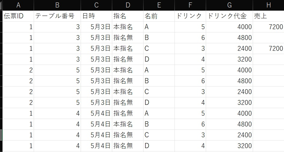 Excelの関数で質問があります スナックを経営していまして Yahoo 知恵袋