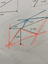 至急 中三理科合力の問題です3つの力の合力の作図の書き方がわからないです Yahoo 知恵袋