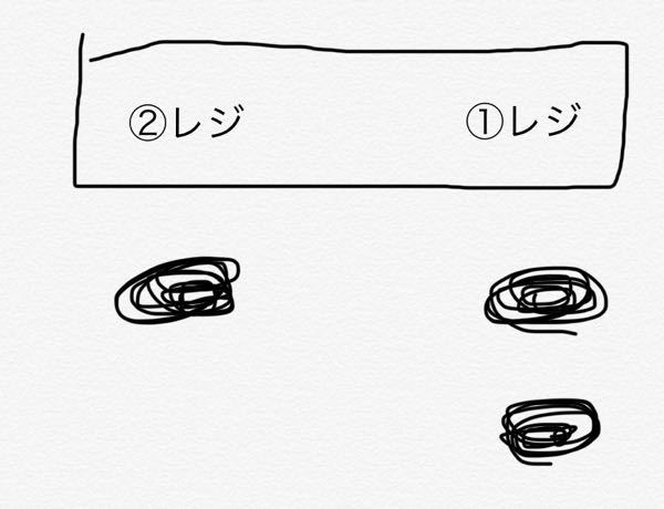 今日セブンイレブンに行きました イラストのように1番レジ Yahoo 知恵袋