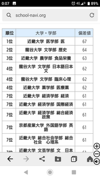 産近甲龍 の偏差値ランキングを見てると 上位には 近大 龍谷 Yahoo 知恵袋