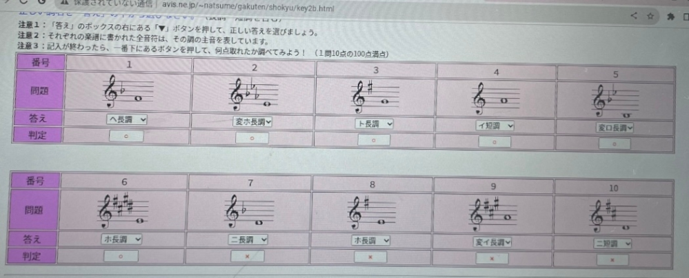 こうやってひとつの音だけが出た時に長調と短調ってどうやって見分けるんです Yahoo 知恵袋