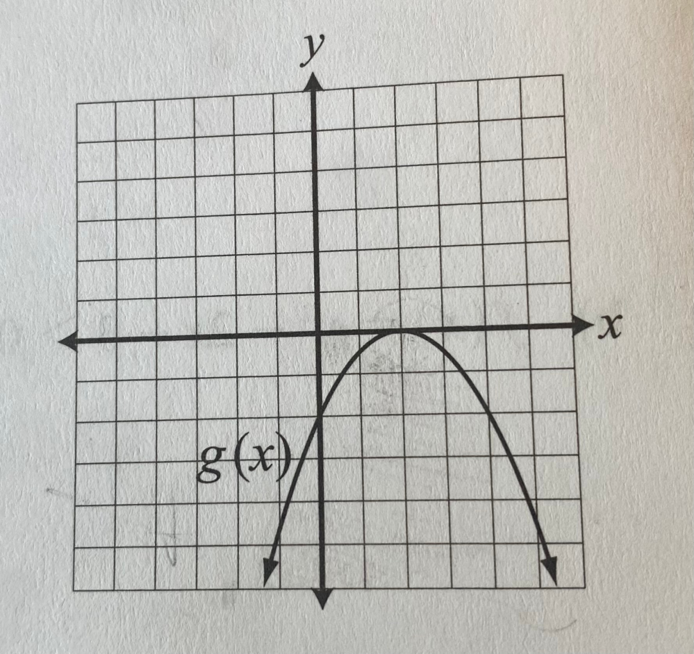 このグラフを見て、 g(x)＞0 だった時の答えを求めよ。という問題です 答えは解なしなんですがなぜなのかさっぱり分かりません。宜しくお願いします（‪߹-߹）