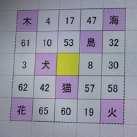 エクセルで少し変わったビンゴを作成しています 150枚作成し Yahoo 知恵袋