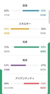 Mbti診断について 私はよく診断結果でinfpとinfjになります 基 Yahoo 知恵袋