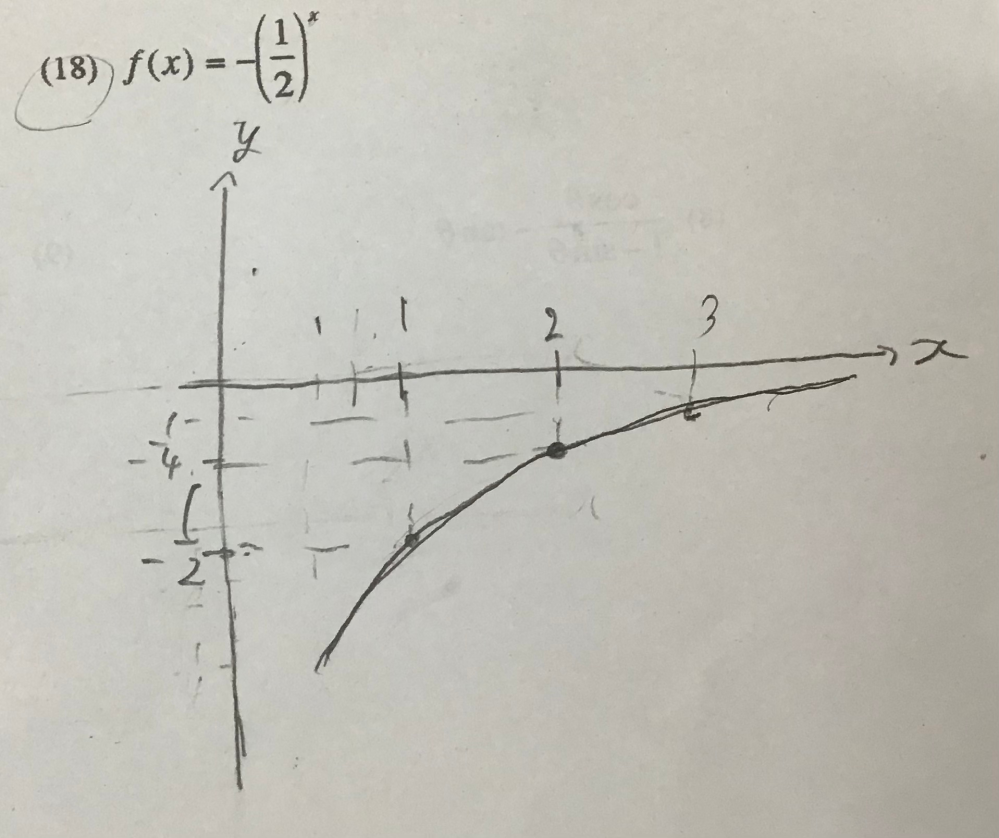数学のグラフの質問です。 (18)のグラフはこれで合ってますか。間違っていたら正しいグラフとその書き方を教えてください。よろしくお願いします。