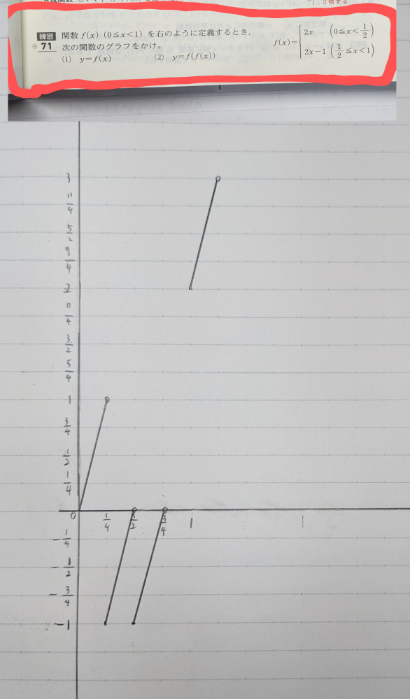 青チャート数学Iについて質問です。 練習71の（2）はこのようなグラフであっているでしょうか 答えが書いていなくて困っています 助けてくれるとうれしいです