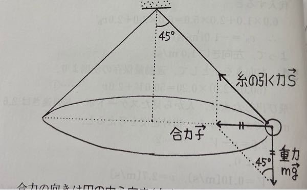 円運動についての問題の図なのですが、合力fと重力mgがイコールだと分かるのはどうしてですか？