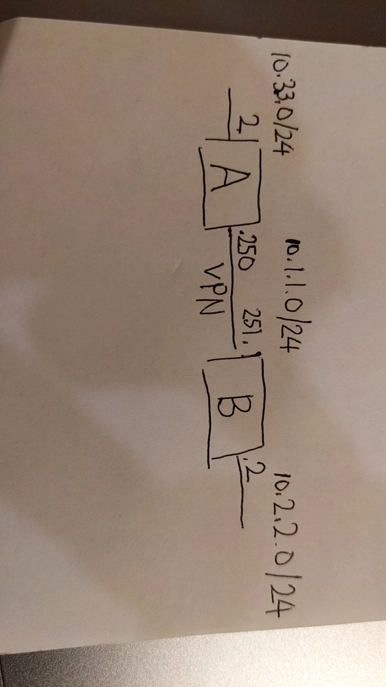 一般的にIPsecで図のようなVPN構成を考えた場合、A,Bにどのようなポリシーとルーティング情報を書けばよいか教えて下さい。