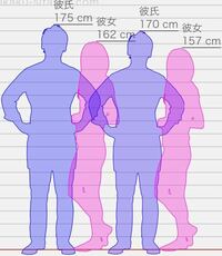 男の175cmと170cm、女の子162cmと157cmの差は... - Yahoo!知恵袋