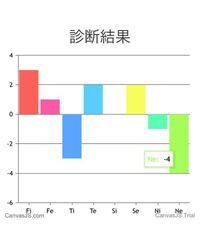 心理機能診断の結果の見方がイマイチ分かりません これだとmbtiは何にな Yahoo 知恵袋