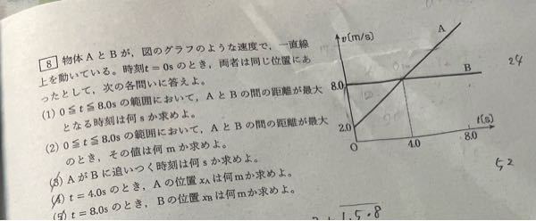 物理基礎 (1)〜(5)の写真の問題の解き方について教えてください。