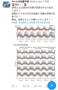 麒麟地震研究所の予測てどうなんですか Twitter Yahoo 知恵袋