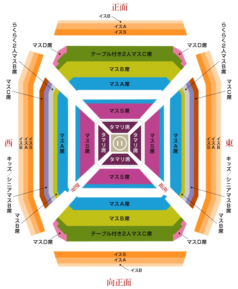 大相撲名古屋場所の座席に詳しい方、教えて下さい。向正面N7列目 