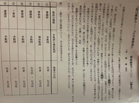 尊敬語と謙譲語 丁寧語の見分け方を教えてください 能は歌詠み古典高2敬語 Yahoo 知恵袋