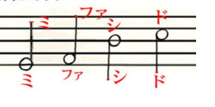 楽譜についての白痴な質問です。 ちなみに入門5分程度です。 ドレミが続いてシドになったら音符の上下がひっくり返るのは何故でしょう？