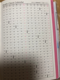 このヘルスチェックカレンダーの使い方を教えてください Yahoo 知恵袋