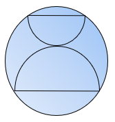 ●●●算数や数学で、図形問題に限るのかどうか分かりませんが、問題に勝手に条件を与えたらめちゃ簡単に解けたりする場合がありますよね。 例えば画像の問題ですが、半径1の大円に内接している半円の面積和...